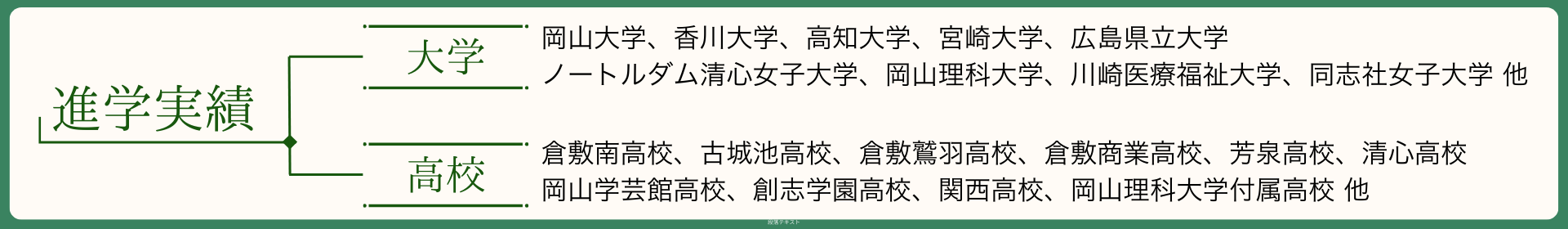 hops english school 進学実績　大学　高校
岡山大学、香川大学、高知大学、宮崎大学、広島県立大学
ノートルダム清心女子大学、岡山理科大学、川崎医療福祉大学、同志社女子大学 他
倉敷南高校、古城池高校、倉敷鷲羽高校、倉敷商業高校、芳泉高校、清心高校
岡山学芸館高校、創志学園高校、関西高校、岡山理科大学付属高校 他